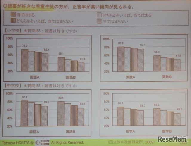 読書、私語の少なさなど学習規律は学力によい影響を与える（堀田氏スライド）