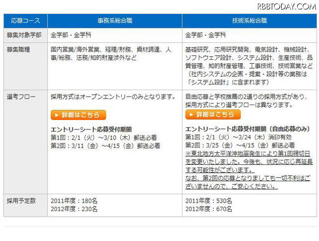 三菱電機の新卒採用選考に関するサイトのページ 三菱電機の新卒採用選考に関するサイトのページ