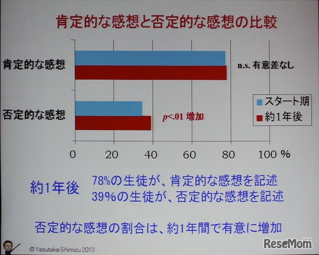 自由記入の「感想」の評価分析