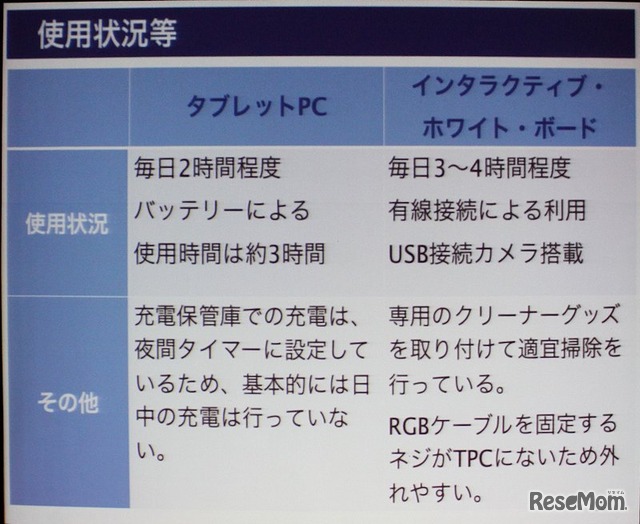 使用状況から課題が見えてくる（上越教育大学附属中学校）