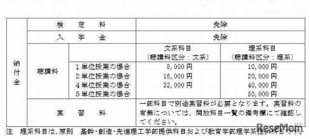 授業料