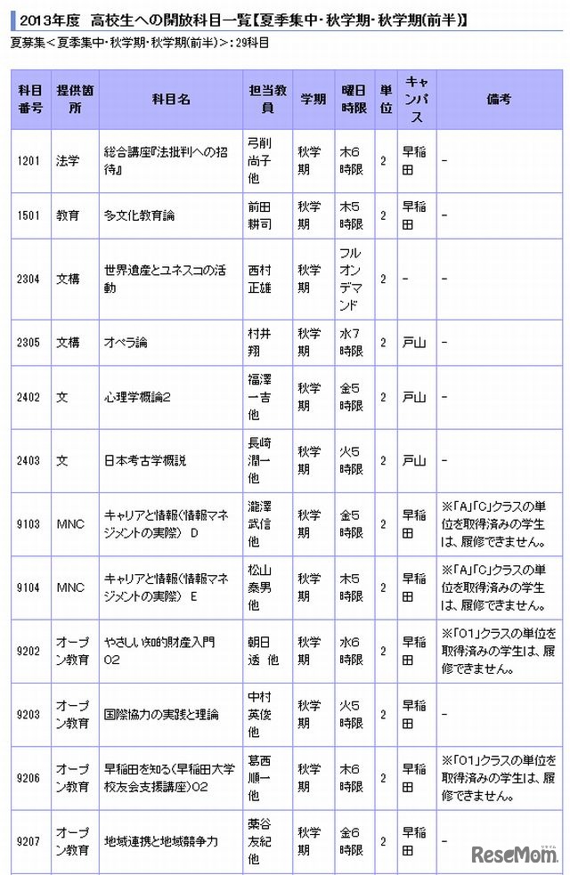 高校生への開放科目（一部）