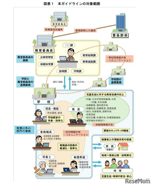 総務省「校務分野におけるASP・SaaS事業者向けガイドライン」