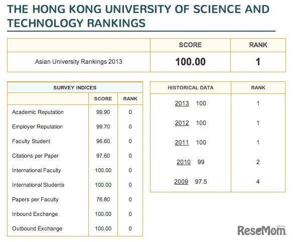 香港科技大学の詳細