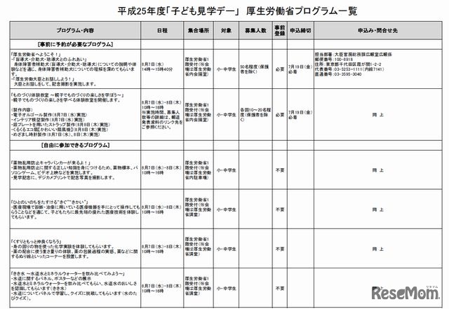 厚生労働省のプログラム（一部）