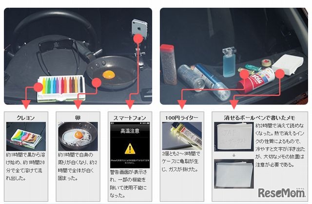 ダッシュボードの車内温度測定