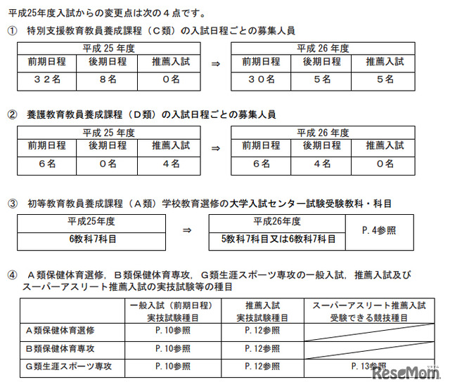 東京学芸大 教育学部の組織再編延期に伴う入学者選抜方法の変更点を発表 1枚目の写真 画像 リセマム