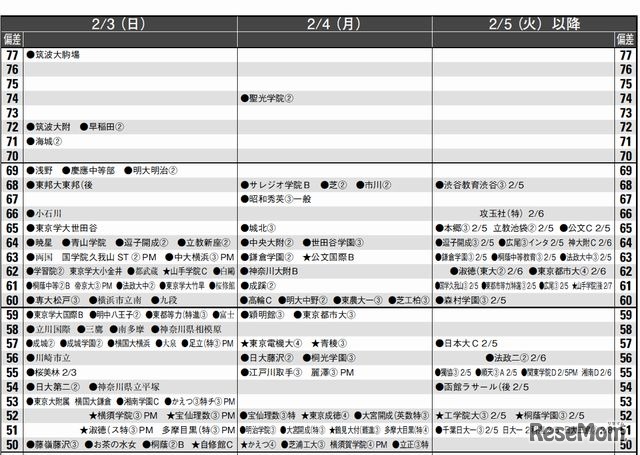 男子2月3日以降（一部抜粋）