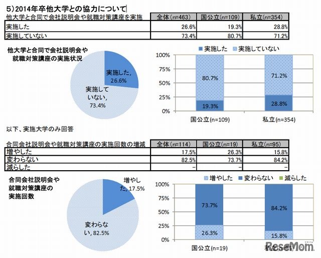 他大学との協力について