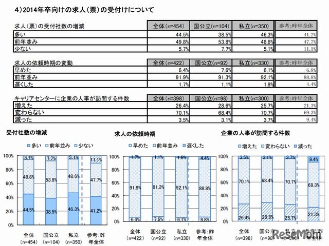 求人の受付について