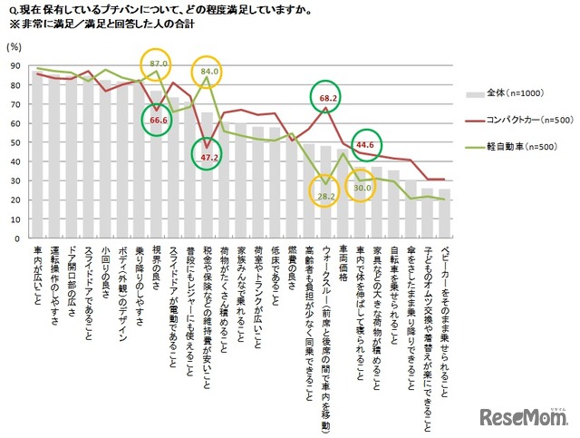 購入後の満足ポイント