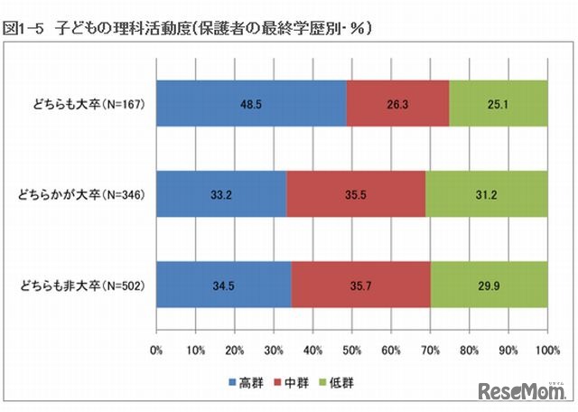 子どもと一緒にすること