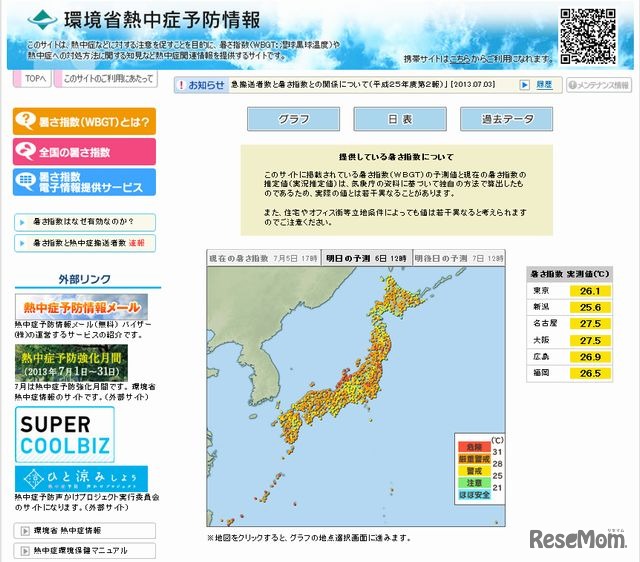 環境省熱中症予防情報サイト