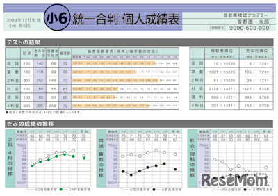 個人成績表