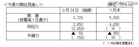 今年の夏の見通し 今年の夏の見通し