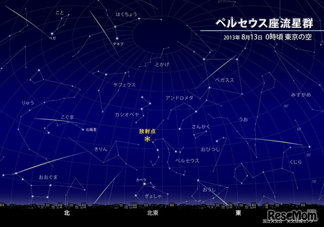 ペルセウス座流星群、2013年8月13日0時頃 東京の空（国立天文台 天文情報センター）