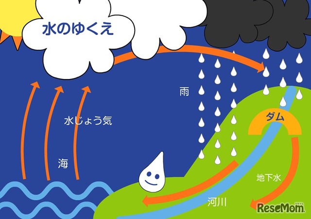 「ピッケのつくるプレゼンテーション」制作例