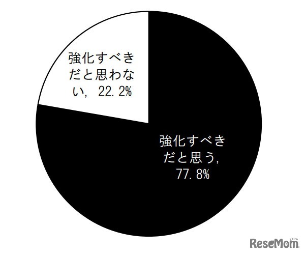 学校教育でのグローバル人材育成の取り組み強化