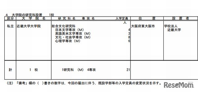 大学院の研究科設置