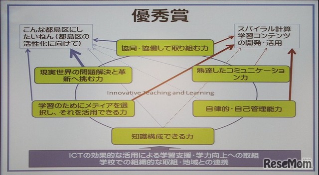 優秀賞の受賞評価ポイント