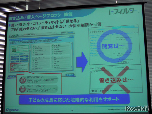 書き込み／購入ページブロック機能