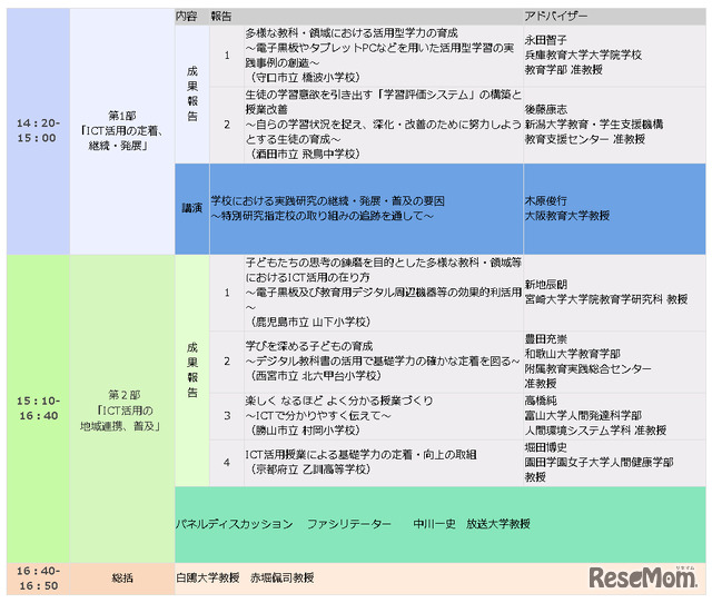 プログラム