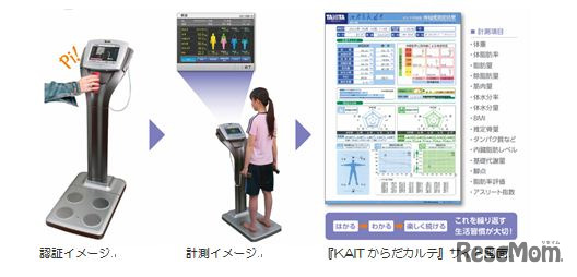 KAITからだカルテ