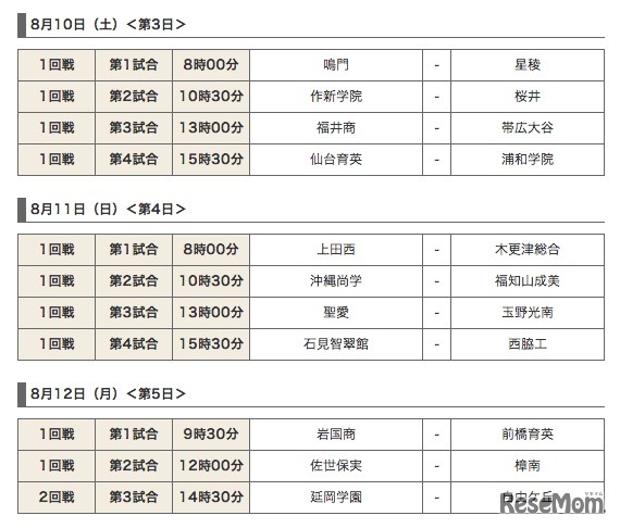 初戦組み合わせ、日本高等学校野球連盟