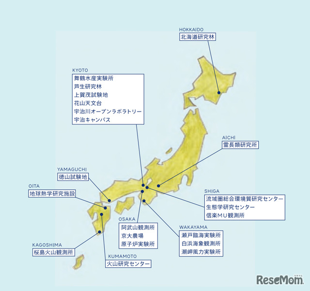 京都大学の教育研究施設