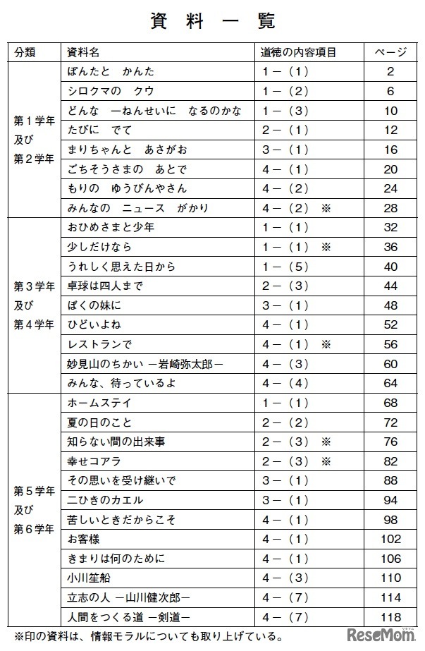 資料一覧