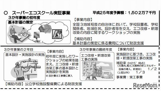 3か年事業の計画