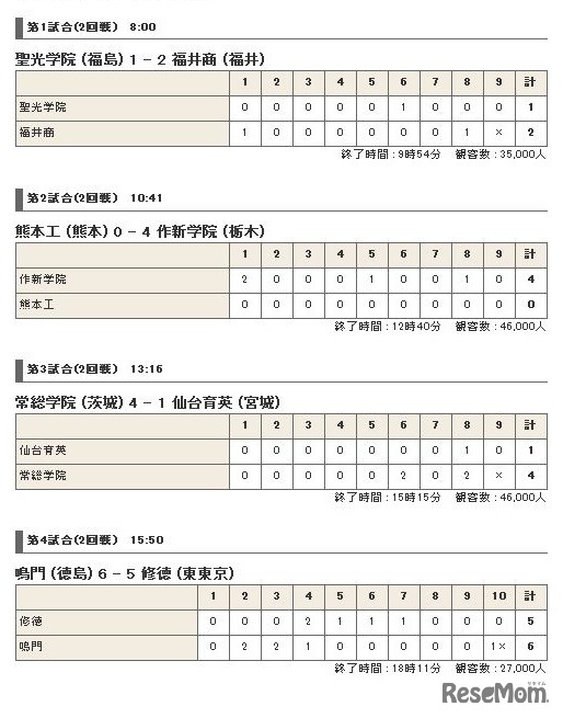 8日目の試合結果（日本高等学校野球連盟）