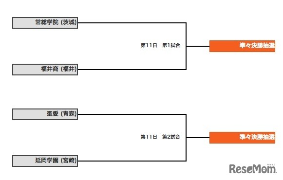 10日目の組み合わせ表