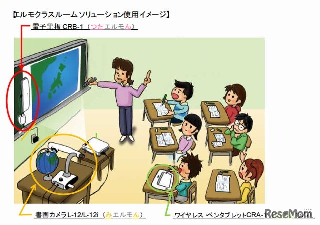 エルモクラスルームソリューション使用イメージ