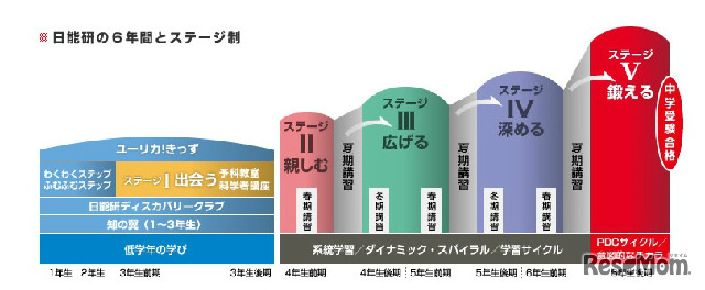 DI学習支援システム