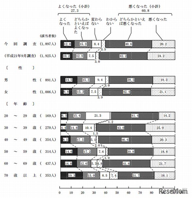 今の子どものスポーツや外遊びの環境の変化