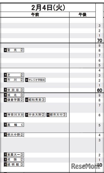 男子（2月4日）