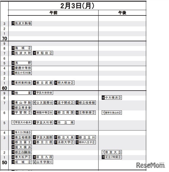 男子（2月3日）