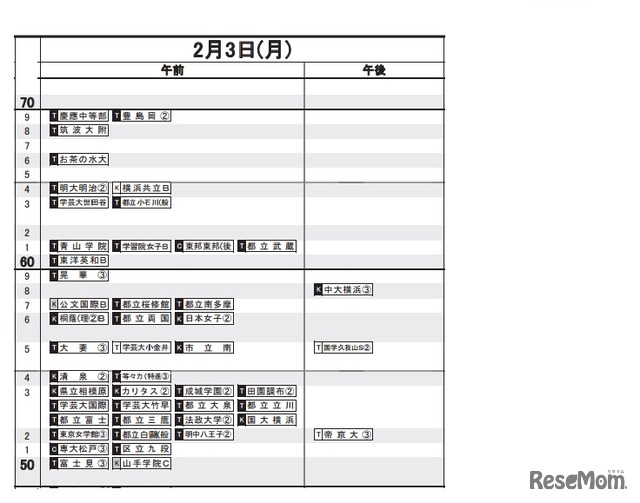 女子（2月3日）