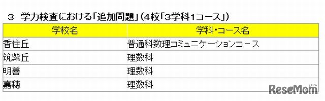 学力検査における「追加問題」