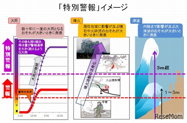 特別警報イメージ