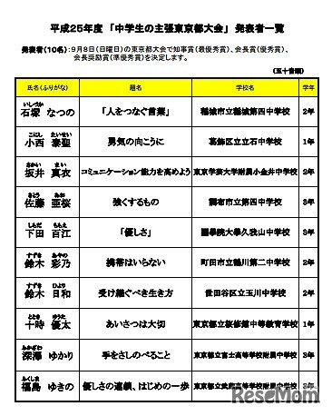 中学生の主張東京都大会　発表者一覧