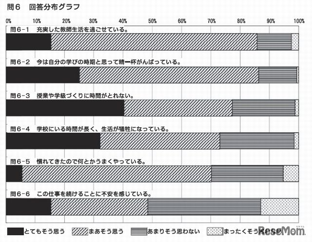 教師生活への思い