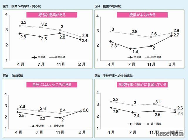 意識調査