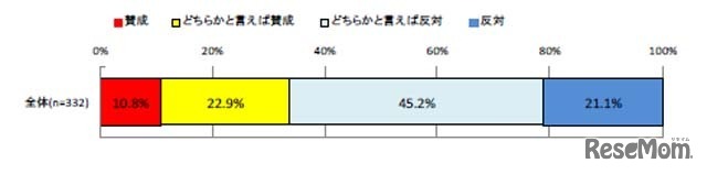 採用活動時期変更について