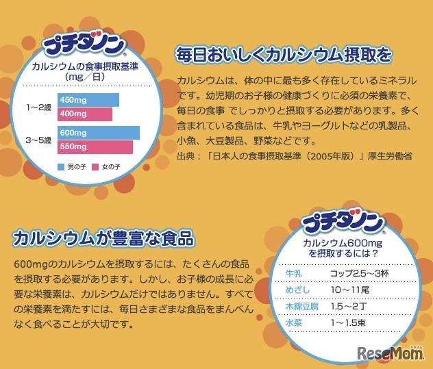 プチダノン、カルシウムについて