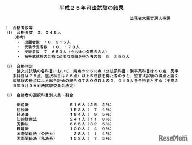 2013年司法試験の結果