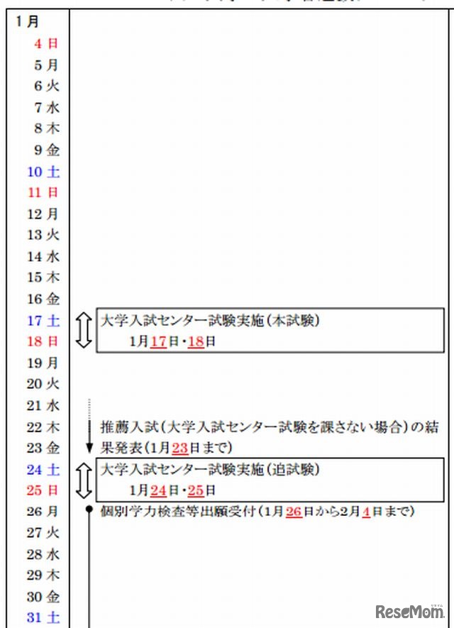 実施日程表（1月）