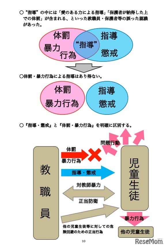 体罰・暴力行為を許さない学校づくりのために