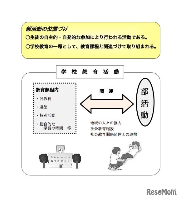 部活動の位置づけ